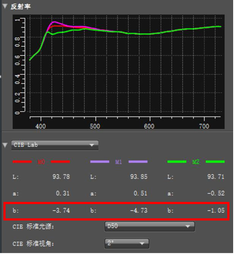 1. Detect the OBA content (fluorescent whitening agent) of printing paper and determine the measurement mode